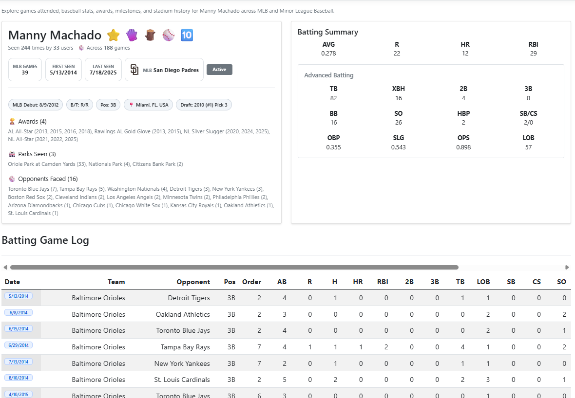 Player card summary showing Manny Machado games seen, first seen, last seen, and user totals