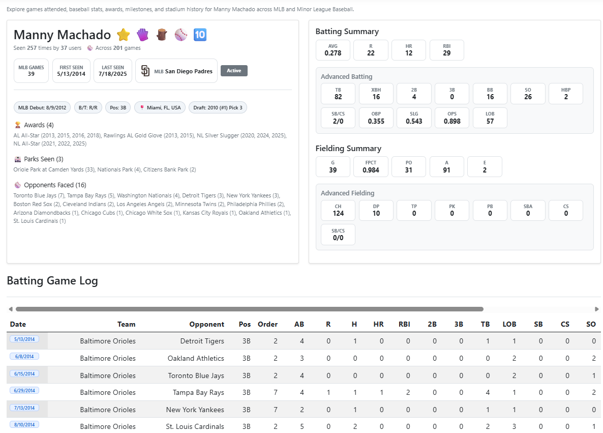 Player details showing awards, parks seen, and opponents faced